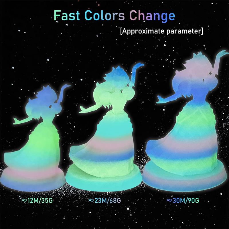 PLA Glow in the dark Fast color change Rainbow